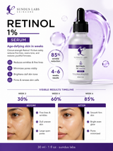 Sundus Labs Retinol Serum 1%