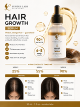 Sundus Labs Hair Growth Serum