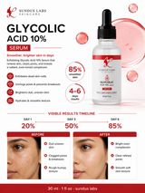 Sundus Labs Glycolic Acid 10% Serum
